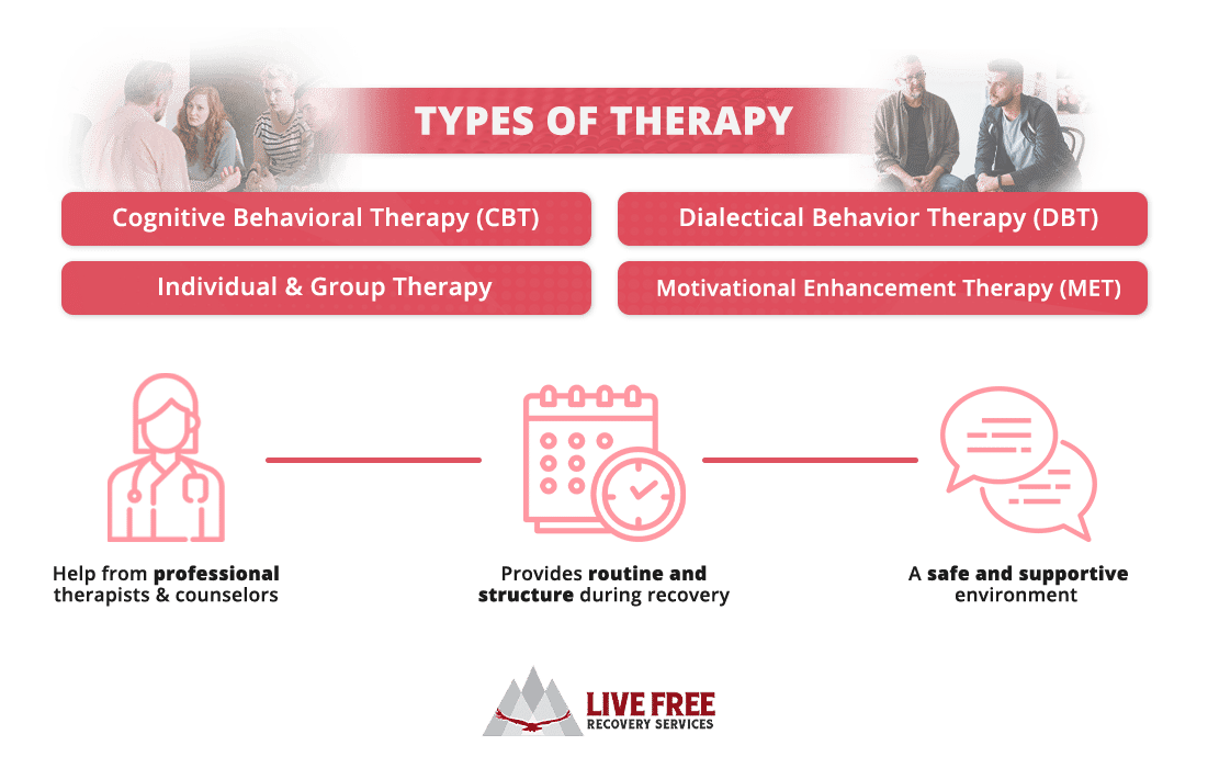 Common Types of Therapy for Addiction Treatment